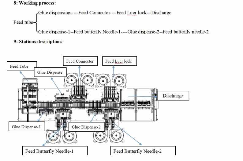 Scalp Vein Set Scalp Vein Set